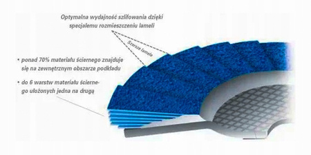 Tarcza listkowa SLTT ø125mm P40 Lukas Erzett Wysoka wydajność i żywotność