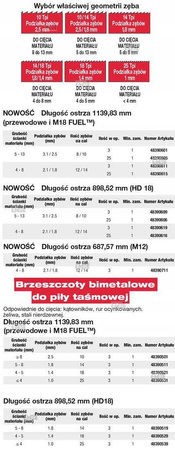 MILWAUKEE OSTRZE PIŁY TAŚMOWEJ 1139.83 mm TPI 14