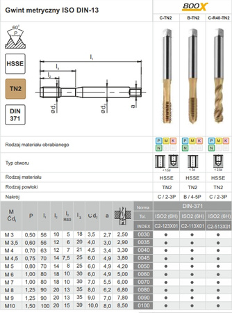 FANAR Gwintownik maszynowy M6 (C2-513X01-0060)
