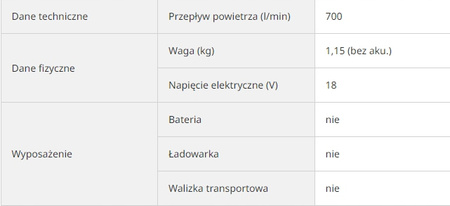 Dmuchawa akumulatorowe Hikoki 1,15 kg