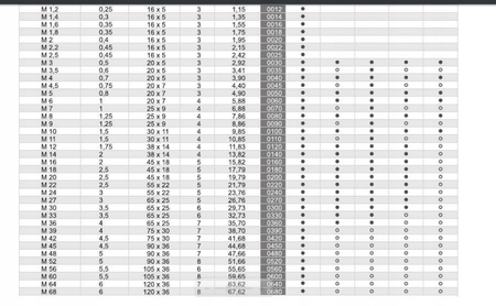 FANAR Narzynka lewoskrętna M14 (N1-111001-0140)