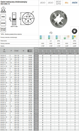 Narzynka drobnozwojna HSS 800 M20x2 FANAR