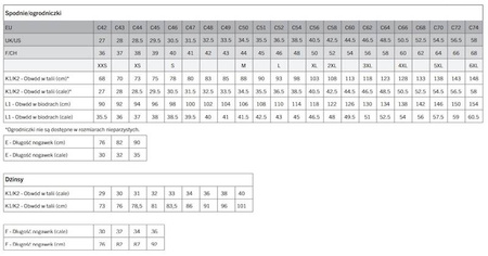 Spodnie robocze MASCOT ADVANCED czarne 90C 54