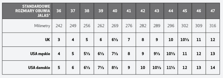 Obuwie robocze półbuty Jalas 1278 rozmiar 43