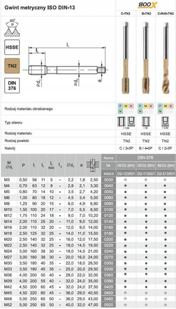 Gwintownik 800X skręTNy M20-6H DIN-376 C hsse TN