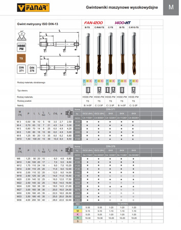 FANAR Gwintownik maszynowy M10 (C4-565001-0100)