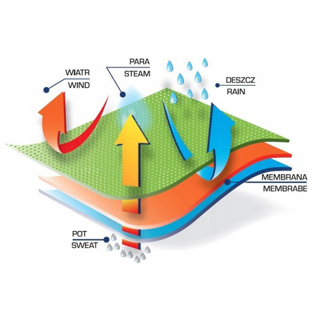 Kamizelka robocza Lahti Pro L4131006 unisex 3XL
