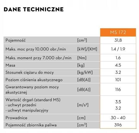 Dmuchawa spalinowe Stihl 10,6 kg