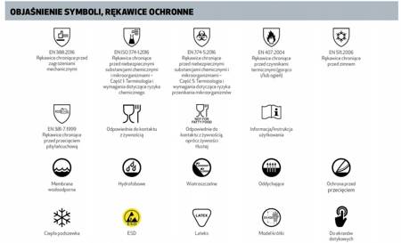 Rękawice do Substancji Chemicznych 8180 r10 Tegera